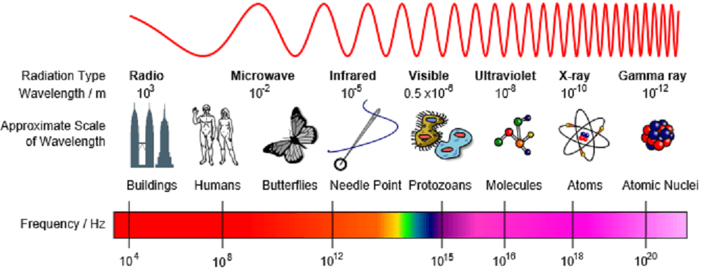 Spectroscopy