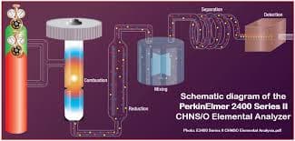 CHNSO