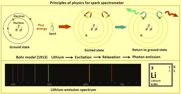 SES(quantometer)