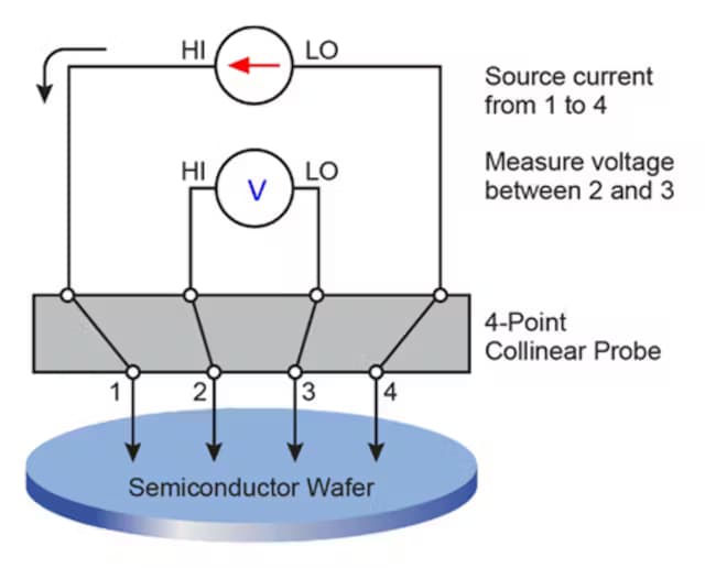Four Point Probe