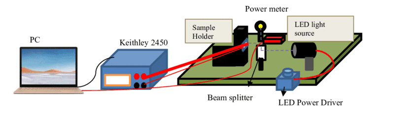 Photo Detector