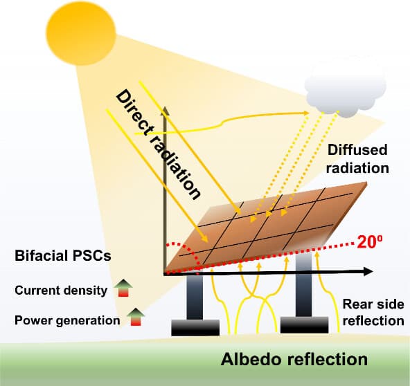 Solar Cell